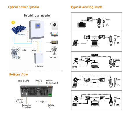 Invertitore solare ibrido con ingresso fotovoltaico da 80V a 320V e uscita fotovoltaica da 5KW a 120Vac