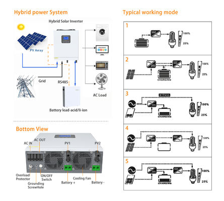 Invertitore solare ibrido con doppia MPPT e uscita di 10,2 kW 230Vac
