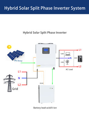 Invertitore solare ibrido con ingresso fotovoltaico da 100V a 500V e fase singola da 120Vac/240Vac di fase divisa