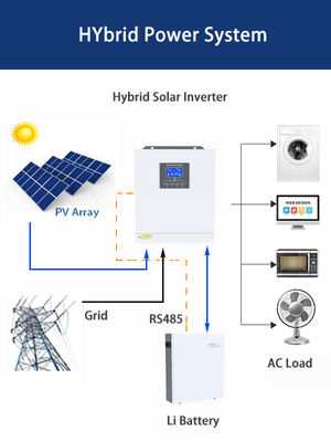 5Invertitore solare ibrido monofase da 5 kW 230 volt