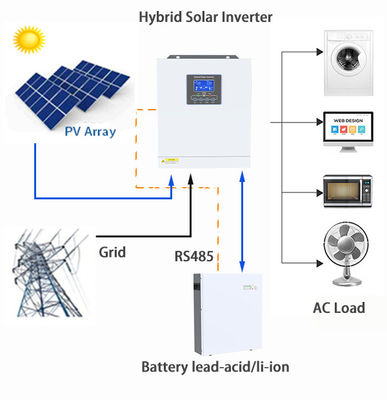 5Invertitore solare ibrido monofase da 5 kW 230 volt